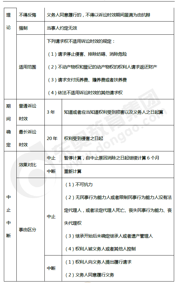 2019年初級會計《經(jīng)濟(jì)法基礎(chǔ)》第一章考前狂背核心點