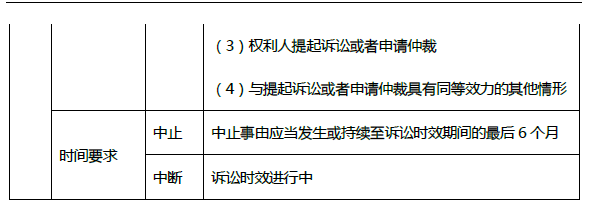 2019年初級會計《經(jīng)濟(jì)法基礎(chǔ)》第一章考前狂背核心點