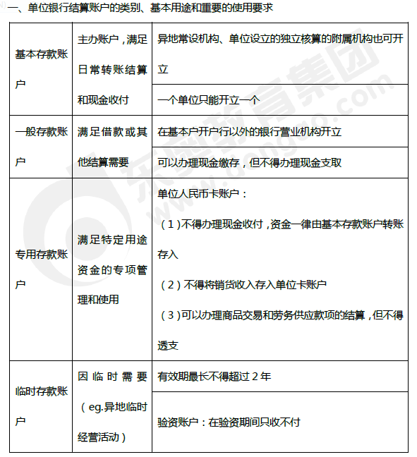 2019年初級(jí)會(huì)計(jì)《經(jīng)濟(jì)法基礎(chǔ)》第三章考前狂背核心點(diǎn)