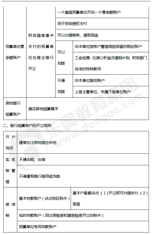 2019年初級(jí)會(huì)計(jì)《經(jīng)濟(jì)法基礎(chǔ)》第三章考前狂背核心點(diǎn)