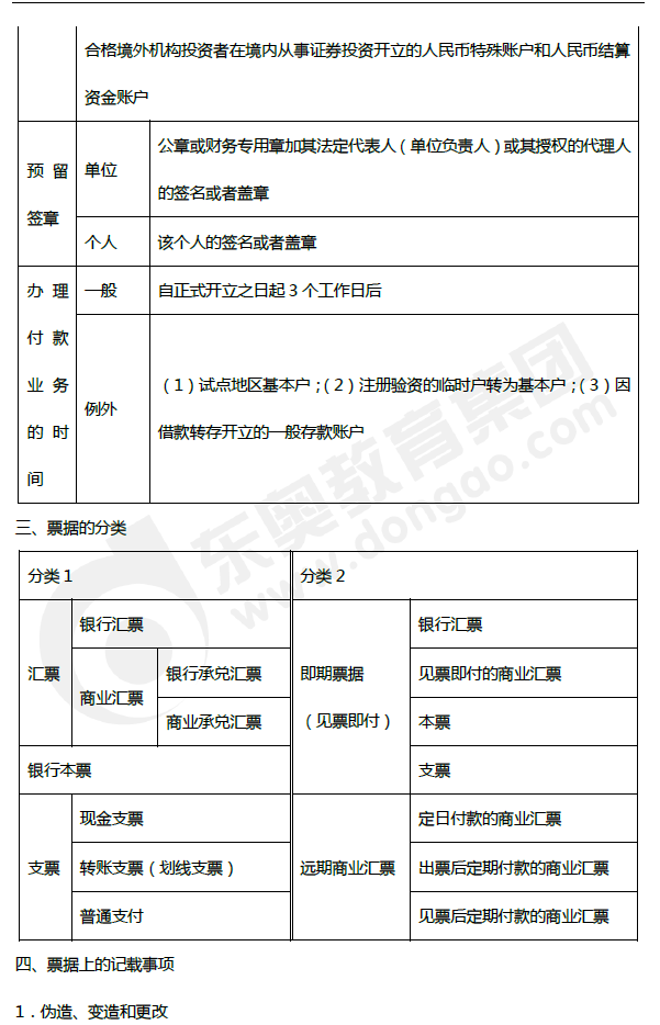 2019年初級(jí)會(huì)計(jì)《經(jīng)濟(jì)法基礎(chǔ)》第三章考前狂背核心點(diǎn)