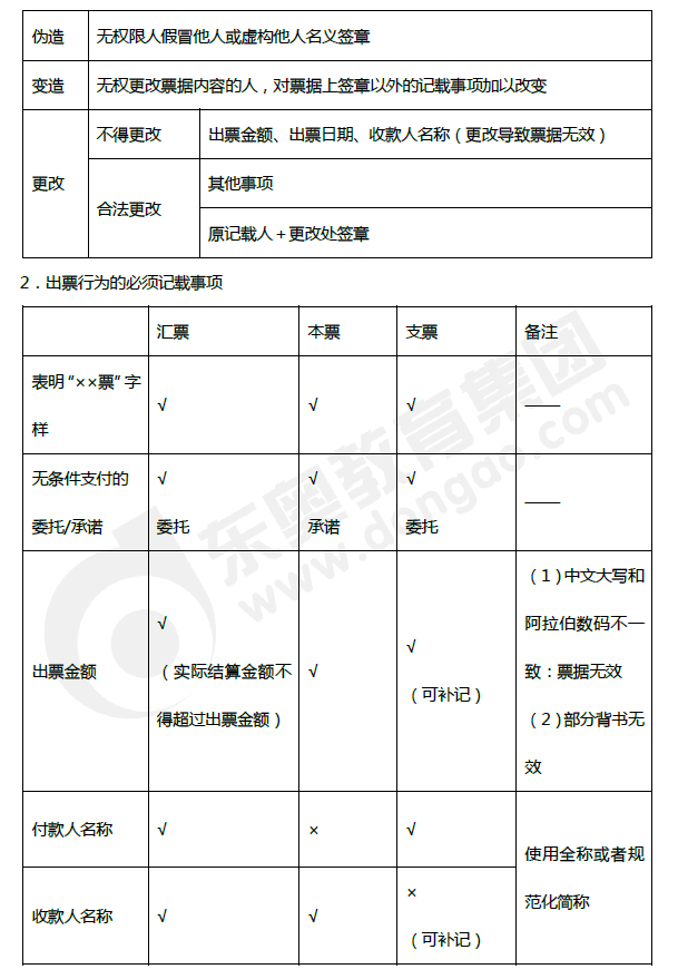 2019年初級(jí)會(huì)計(jì)《經(jīng)濟(jì)法基礎(chǔ)》第三章考前狂背核心點(diǎn)