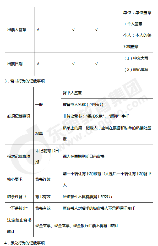 2019年初級(jí)會(huì)計(jì)《經(jīng)濟(jì)法基礎(chǔ)》第三章考前狂背核心點(diǎn)