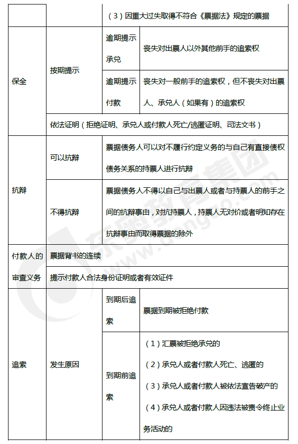 2019年初級(jí)會(huì)計(jì)《經(jīng)濟(jì)法基礎(chǔ)》第三章考前狂背核心點(diǎn)