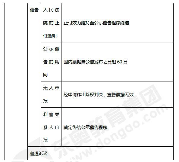 92019年初級(jí)會(huì)計(jì)《經(jīng)濟(jì)法基礎(chǔ)》第三章考前狂背核心點(diǎn)