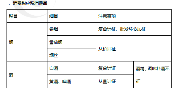 2019年初級(jí)會(huì)計(jì)《經(jīng)濟(jì)法基礎(chǔ)》第四章考前狂背核心點(diǎn)