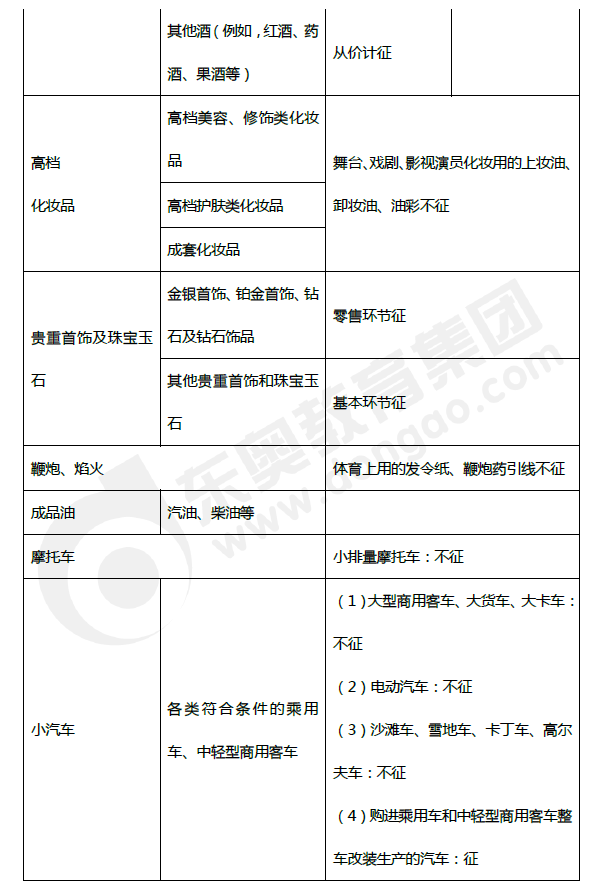 2019年初級(jí)會(huì)計(jì)《經(jīng)濟(jì)法基礎(chǔ)》第四章考前狂背核心點(diǎn)