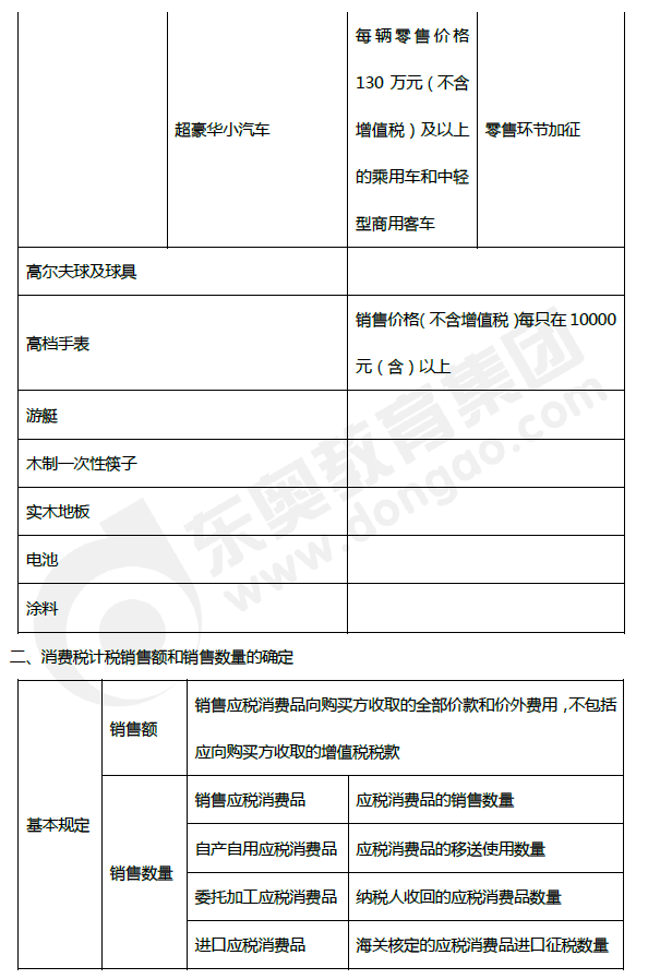 2019年初級(jí)會(huì)計(jì)《經(jīng)濟(jì)法基礎(chǔ)》第四章考前狂背核心點(diǎn)