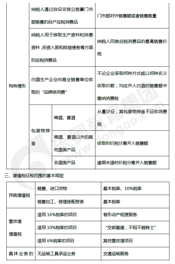 2019年初級(jí)會(huì)計(jì)《經(jīng)濟(jì)法基礎(chǔ)》第四章考前狂背核心點(diǎn)