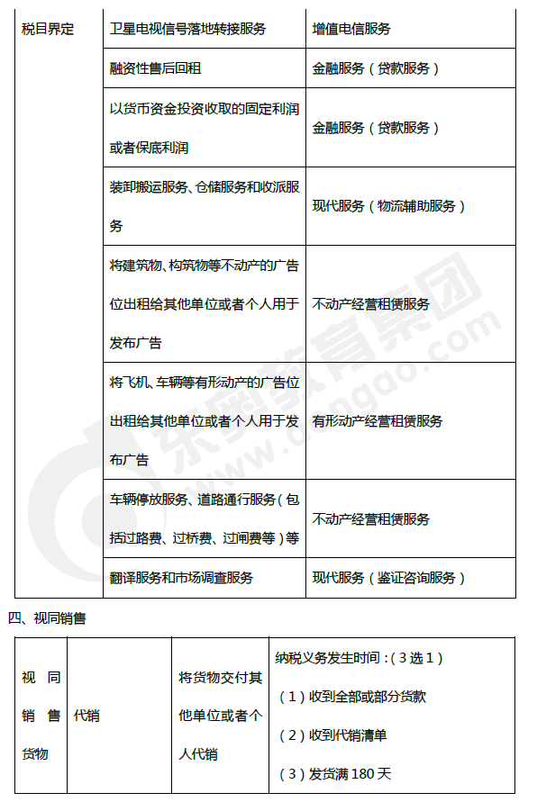 2019年初級(jí)會(huì)計(jì)《經(jīng)濟(jì)法基礎(chǔ)》第四章考前狂背核心點(diǎn)