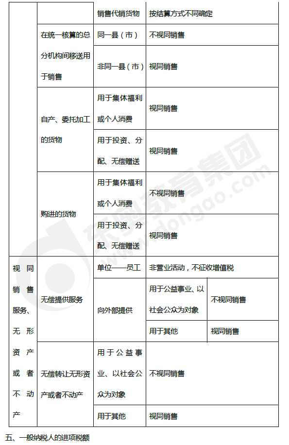 2019年初級(jí)會(huì)計(jì)《經(jīng)濟(jì)法基礎(chǔ)》第四章考前狂背核心點(diǎn)