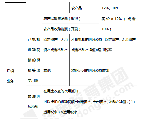 2019年初級(jí)會(huì)計(jì)《經(jīng)濟(jì)法基礎(chǔ)》第四章考前狂背核心點(diǎn)