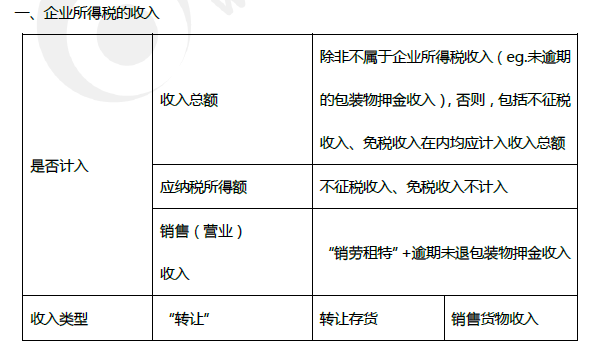 2019年初級會計《經(jīng)濟法基礎(chǔ)》第五章考前狂背核心點