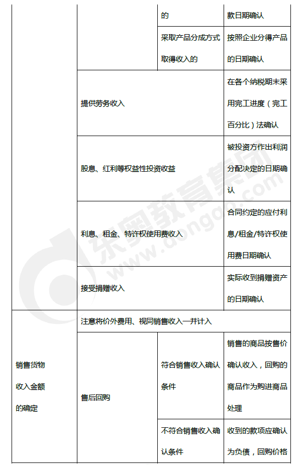 2019年初級會計《經(jīng)濟法基礎(chǔ)》第五章考前狂背核心點