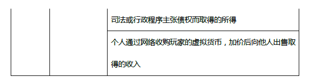 2019年初級會計《經(jīng)濟法基礎(chǔ)》第五章考前狂背核心點