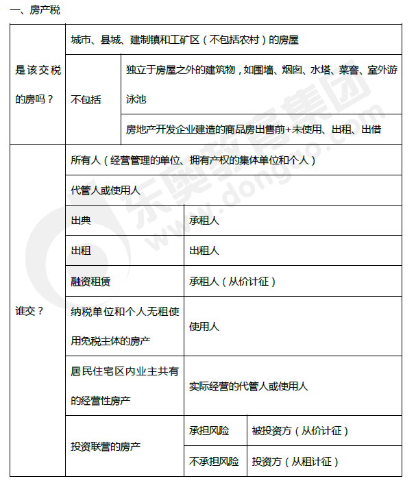 2019年初級會計(jì)《經(jīng)濟(jì)法基礎(chǔ)》第六章考前狂背核心點(diǎn)