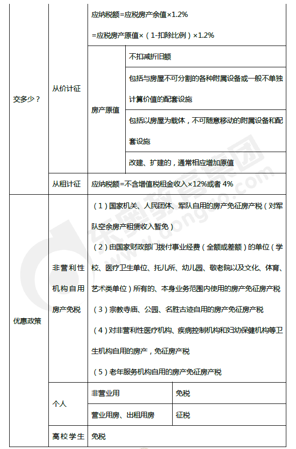 2019年初級會計(jì)《經(jīng)濟(jì)法基礎(chǔ)》第六章考前狂背核心點(diǎn)