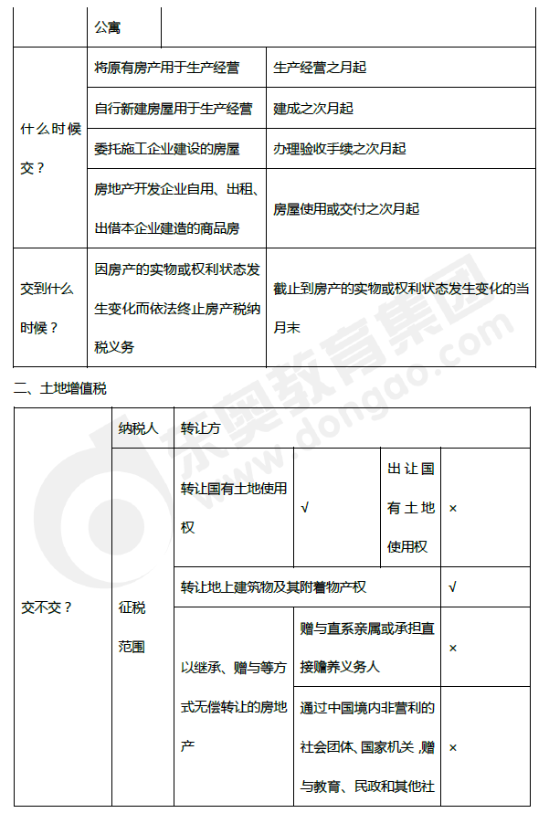 2019年初級會計(jì)《經(jīng)濟(jì)法基礎(chǔ)》第六章考前狂背核心點(diǎn)