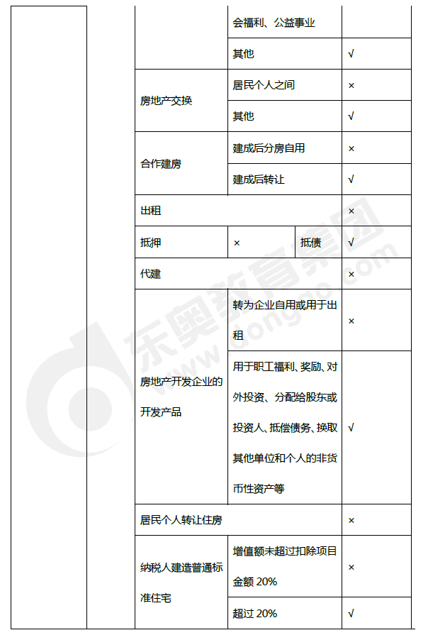 2019年初級會計(jì)《經(jīng)濟(jì)法基礎(chǔ)》第六章考前狂背核心點(diǎn)