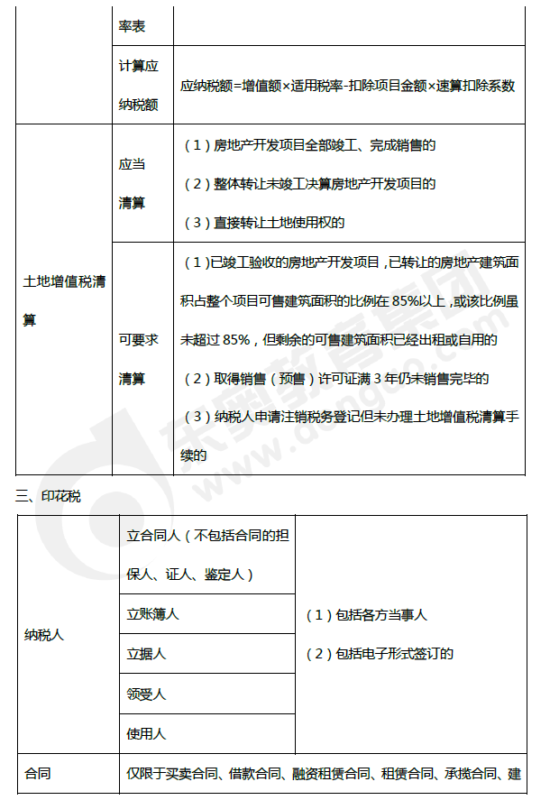 2019年初級會計(jì)《經(jīng)濟(jì)法基礎(chǔ)》第六章考前狂背核心點(diǎn)