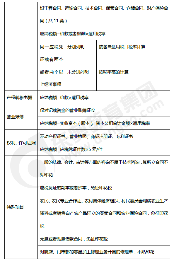 2019年初級會計(jì)《經(jīng)濟(jì)法基礎(chǔ)》第六章考前狂背核心點(diǎn)