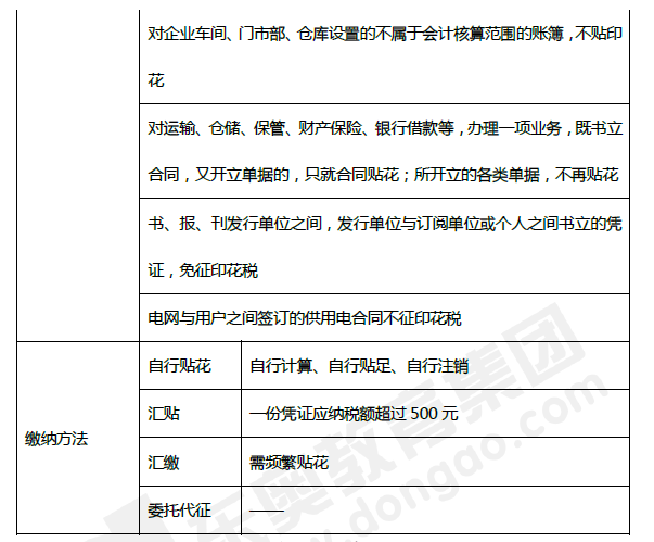 2019年初級會計(jì)《經(jīng)濟(jì)法基礎(chǔ)》第六章考前狂背核心點(diǎn)