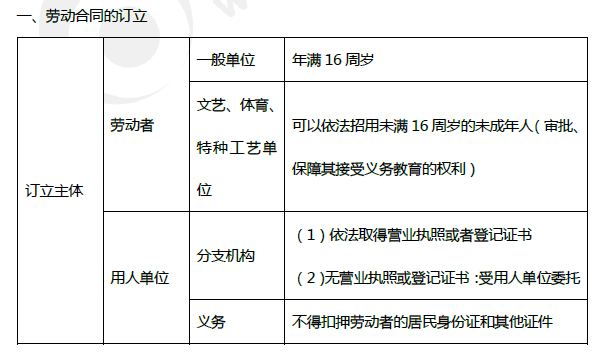 2019年初級會(huì)計(jì)《經(jīng)濟(jì)法基礎(chǔ)》第八章考前狂背核心點(diǎn)