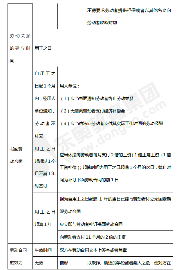 2019年初級會(huì)計(jì)《經(jīng)濟(jì)法基礎(chǔ)》第八章考前狂背核心點(diǎn)