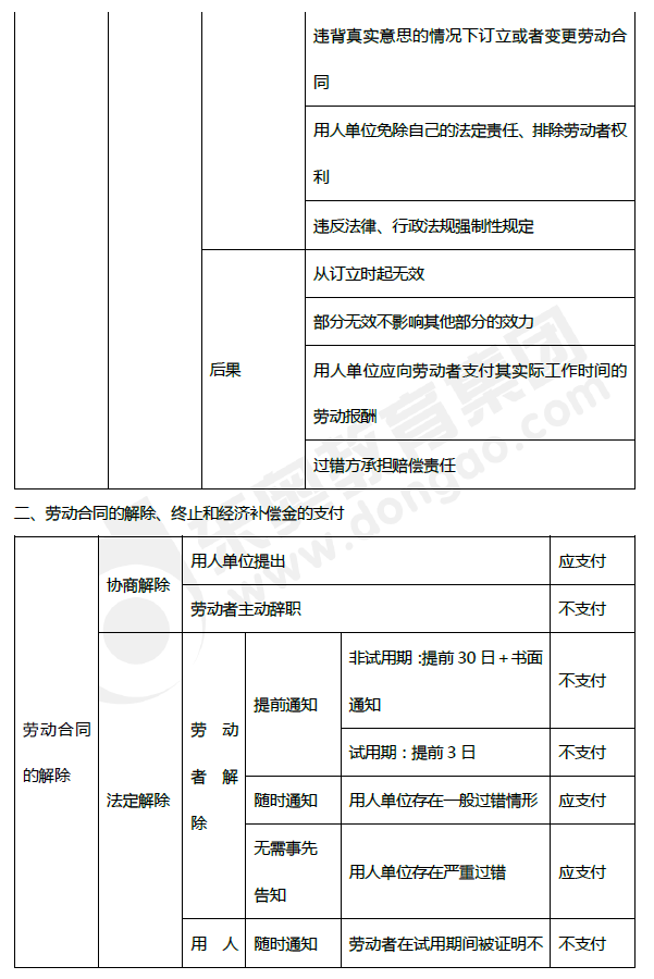 2019年初級會(huì)計(jì)《經(jīng)濟(jì)法基礎(chǔ)》第八章考前狂背核心點(diǎn)