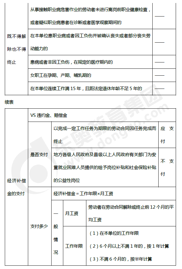 2019年初級會(huì)計(jì)《經(jīng)濟(jì)法基礎(chǔ)》第八章考前狂背核心點(diǎn)