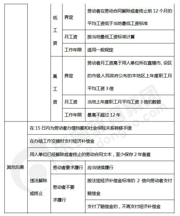 2019年初級會(huì)計(jì)《經(jīng)濟(jì)法基礎(chǔ)》第八章考前狂背核心點(diǎn)