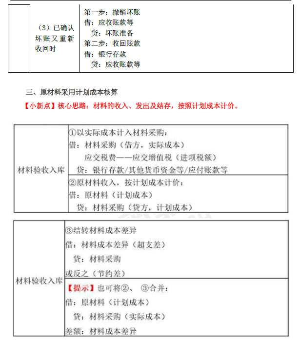 2019年初級會(huì)計(jì)實(shí)務(wù)臨考第二章必備分錄，抓緊看,！