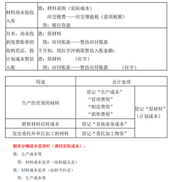 2019年初級會(huì)計(jì)實(shí)務(wù)臨考第二章必備分錄,，抓緊看,！