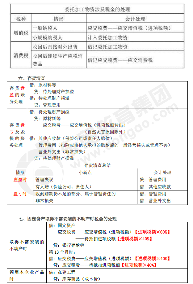 2019年初級會(huì)計(jì)實(shí)務(wù)臨考第二章必備分錄，抓緊看,！