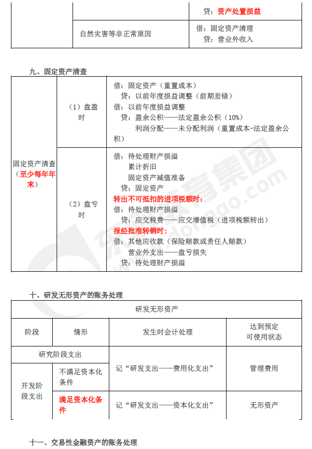 2019年初級會(huì)計(jì)實(shí)務(wù)臨考第二章必備分錄,，抓緊看,！