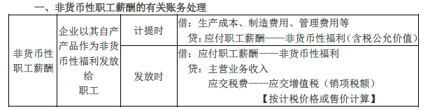 2019年初級會(huì)計(jì)實(shí)務(wù)臨考第三章必備分錄，抓緊看,！