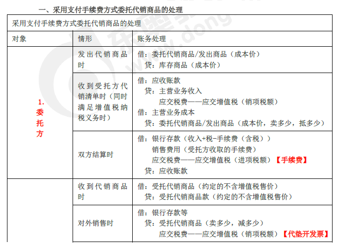 2019年初級會(huì)計(jì)實(shí)務(wù)臨考第五章必備分錄,，抓緊看！