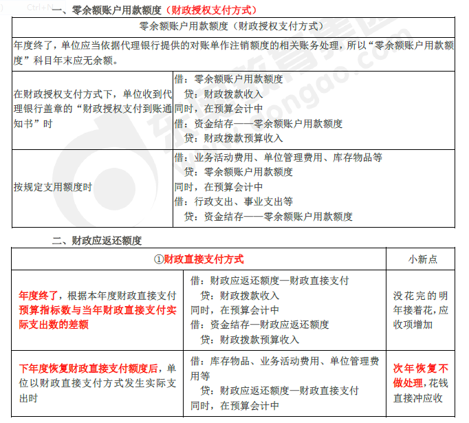 2019年初級(jí)會(huì)計(jì)實(shí)務(wù)臨考第八章必備分錄,，抓緊看！