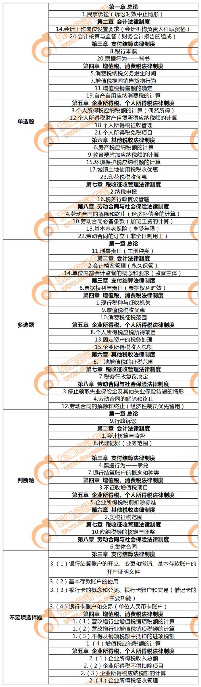 2019年初級會計《經(jīng)濟法基礎》真題考點大搜集5.12上