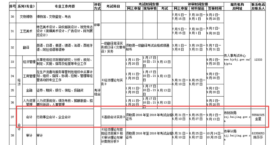 關(guān)于開展2019年度北京市高級會(huì)計(jì)師職稱評價(jià)工作的通知