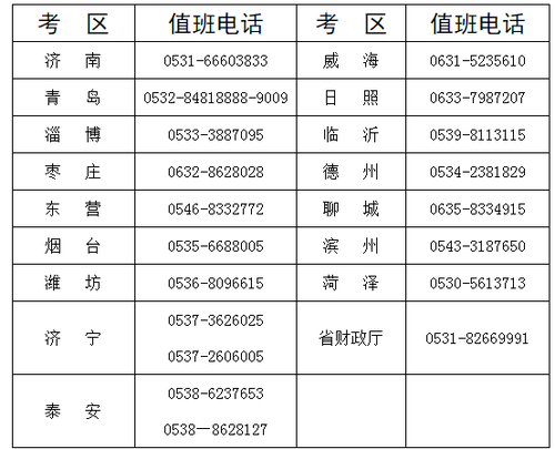 山東初級會(huì)計(jì)值班電話