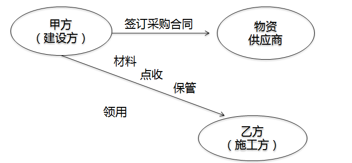 cpa稅法