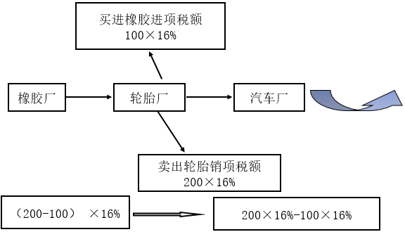 注會稅法