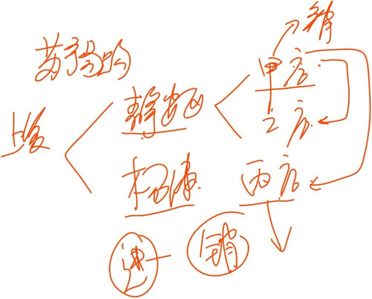 銷售代銷貨物