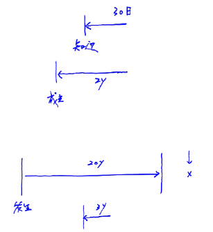 撤銷(xiāo)權(quán)消滅