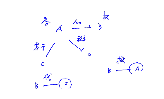 撤銷(xiāo)權(quán)訴訟