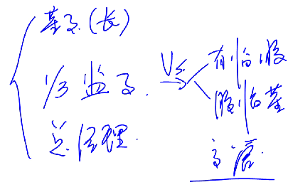 重大事件——重點掌握項目