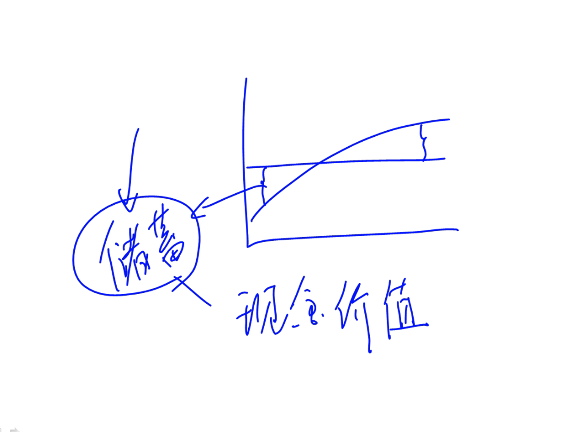 謊報(bào)的年齡突破承保年齡底限