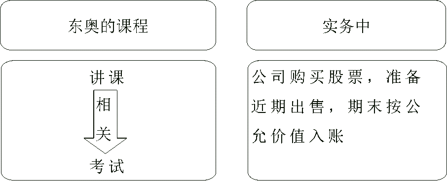 相關(guān)性