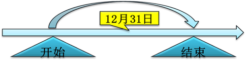 初級會計考試 初級會計考試